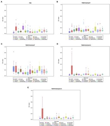 Effect of pH and Salinity on the Ability of Salmonella Serotypes to Form Biofilm